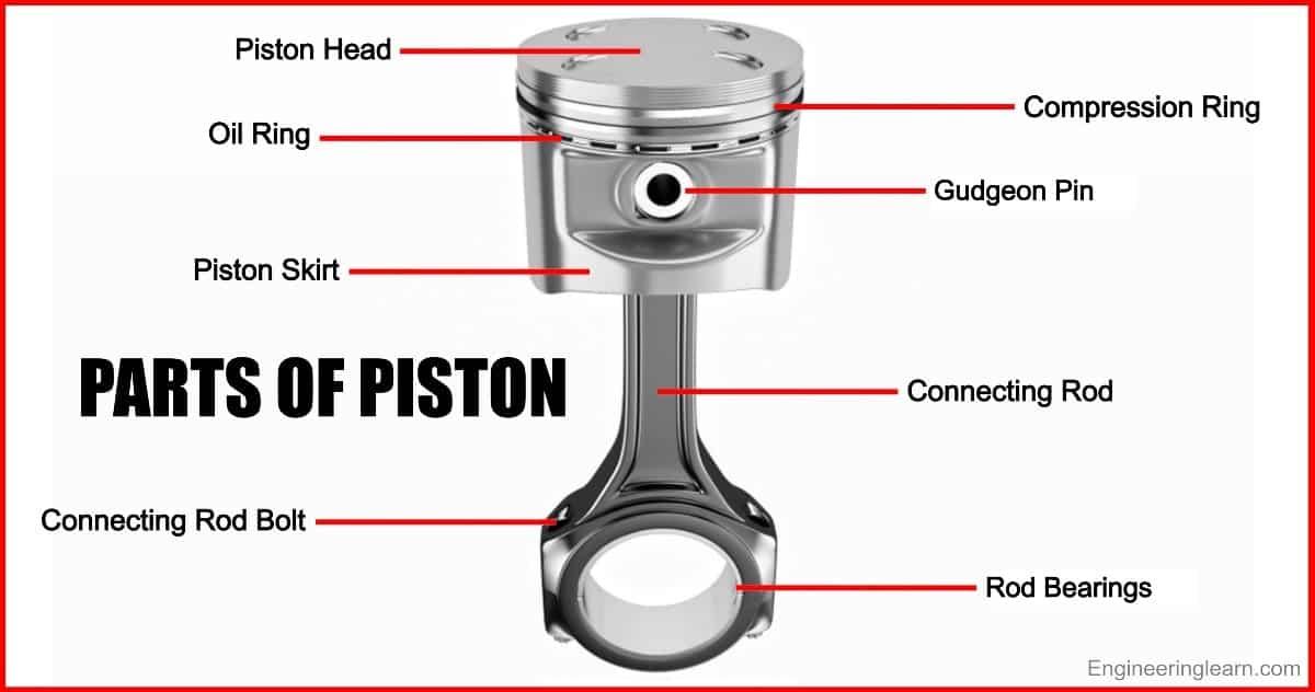 Parts-of-Piston